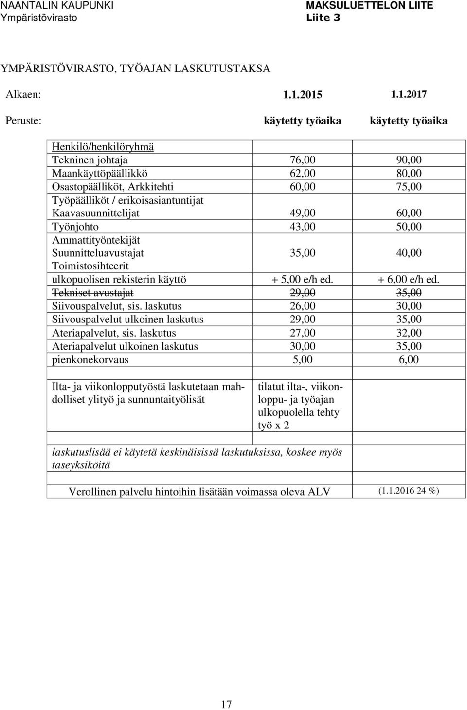 erikoisasiantuntijat Kaavasuunnittelijat 49,00 60,00 Työnjohto 43,00 50,00 Ammattityöntekijät Suunnitteluavustajat 35,00 40,00 Toimistosihteerit ulkopuolisen rekisterin käyttö + 5,00 e/h ed.