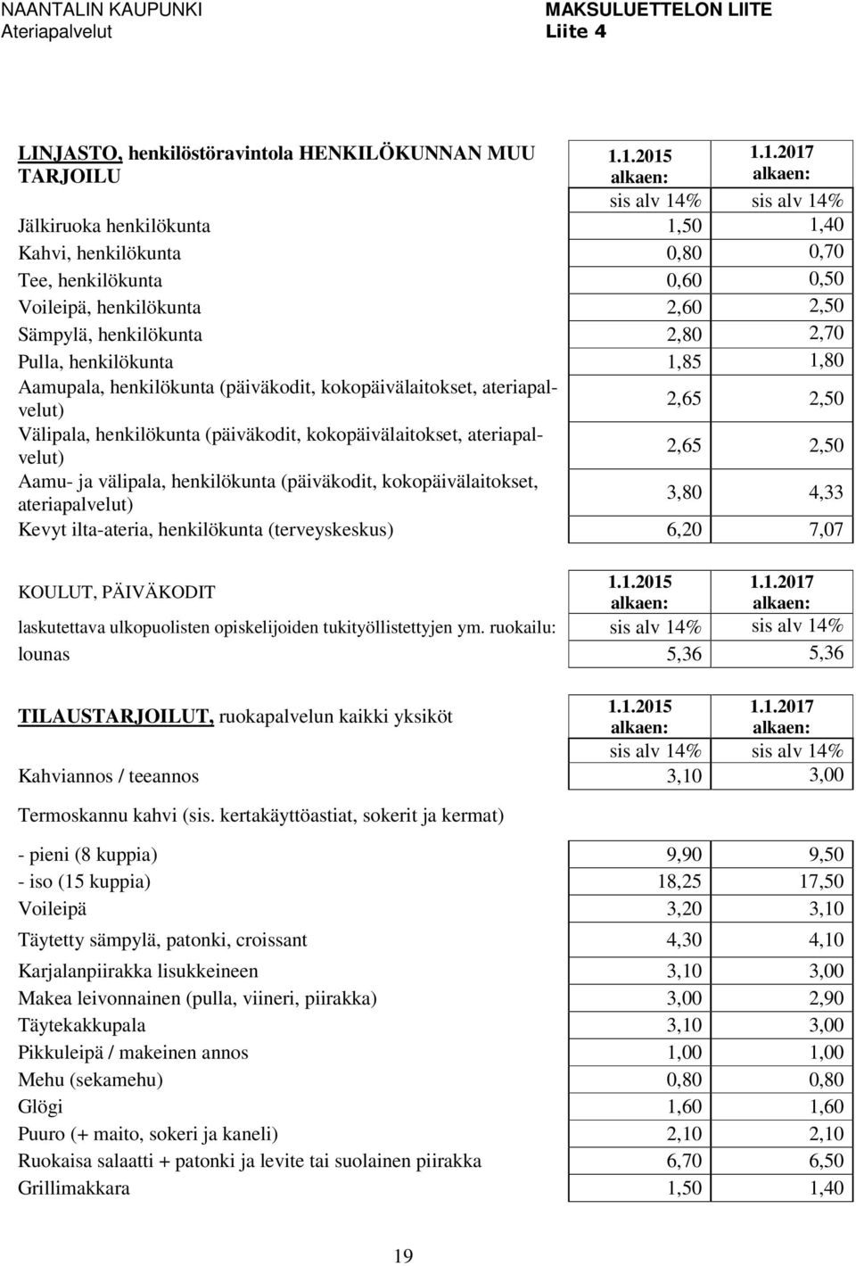 henkilökunta 2,80 2,70 Pulla, henkilökunta 85 80 Aamupala, henkilökunta (päiväkodit, kokopäivälaitokset, ateriapalvelut) 2,65 2,50 Välipala, henkilökunta (päiväkodit, kokopäivälaitokset,