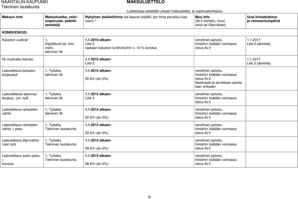 1.2017 Liite 2 päivitetty Laskutettava kaluston korjaustyö Työaika 55 /h (alv 0%) Materiaalit ja tarvikkeet veloitetaan erikseen Laskutettavat asennuskorjaus-, ym.