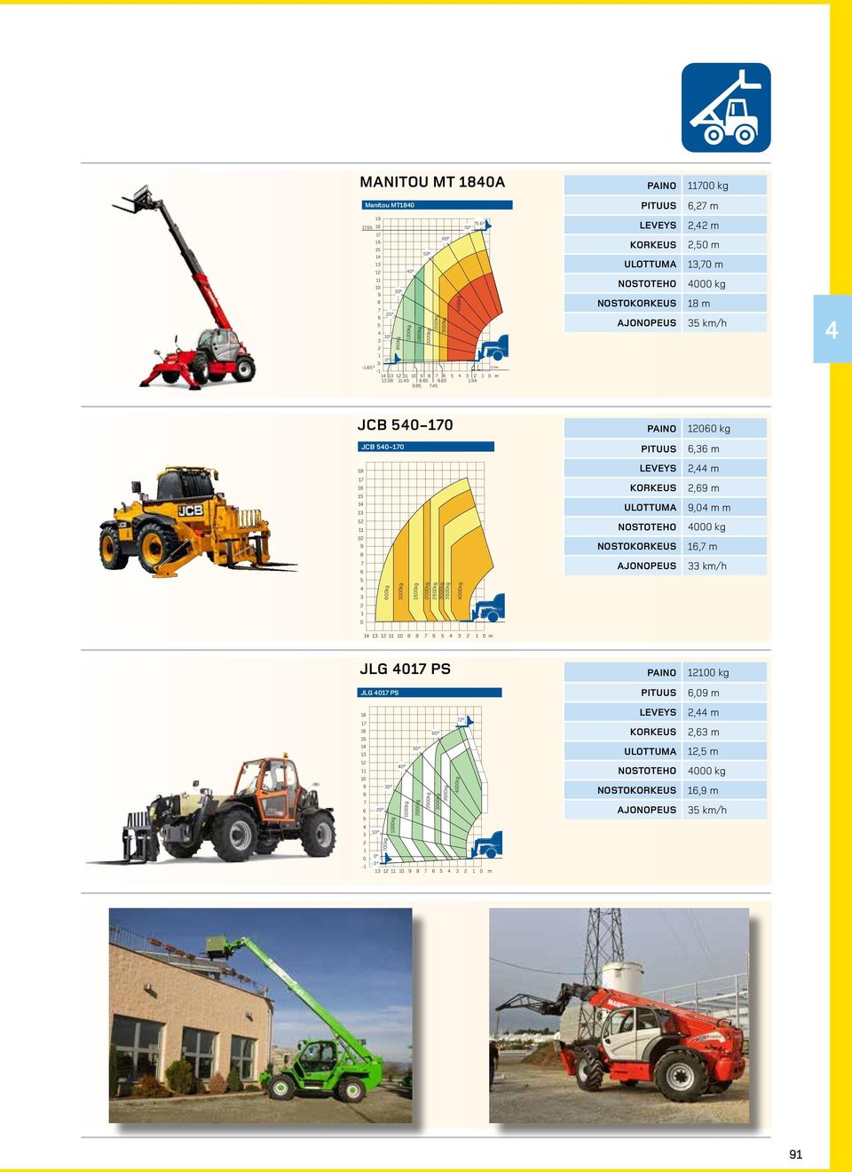 Ц. -....... jcb - kg JCB -,,,, nosto kg, k/h kg kg kg kg