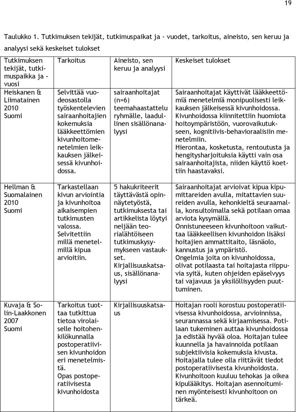 Tarkoitus Selvittää vuodeosastolla työskentelevien sairaanhoitajien kokemuksia lääkkeettömien kivunhoitomenetelmien leikkauksen jälkeisessä kivunhoidossa.
