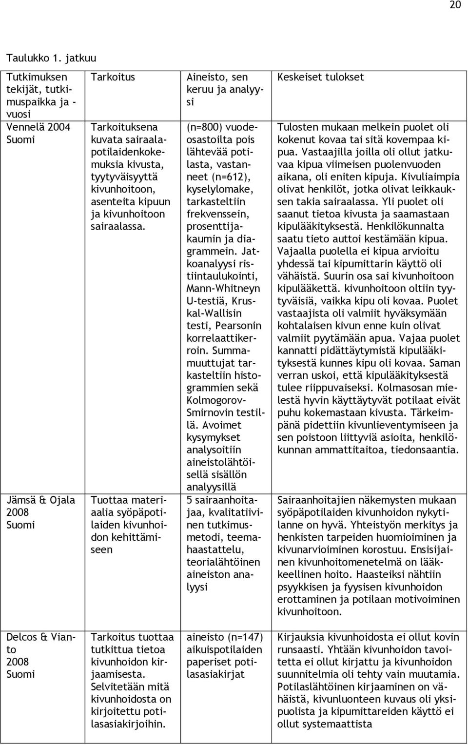 asenteita kipuun ja kivunhoitoon sairaalassa.