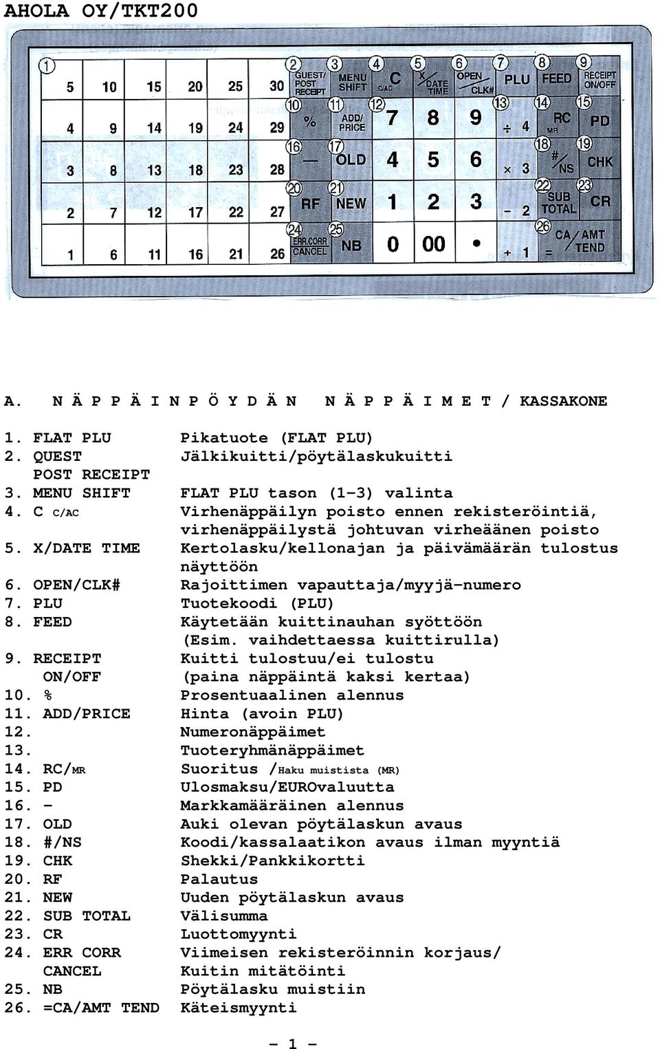 OPEN/CLK# Rajoittimen vapauttaja/myyjä-numero 7. PLU Tuotekoodi (PLU) 8. FEED Käytetään kuittinauhan syöttöön (Esim. vaihdettaessa kuittirulla) 9.