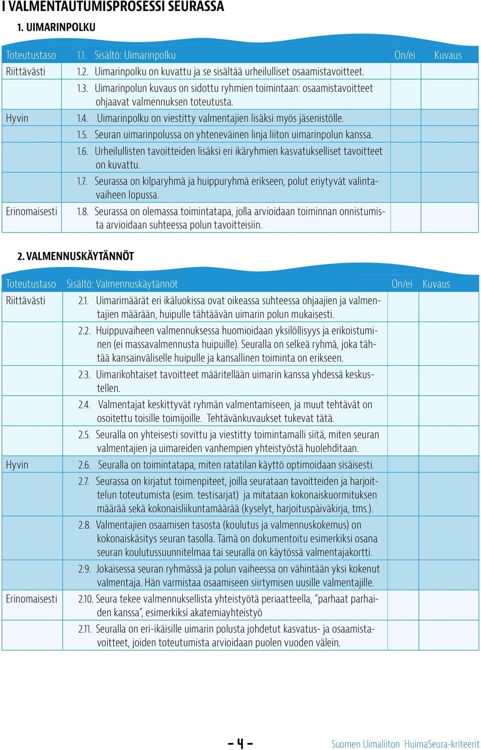 Seuran uimarinpolussa on yhteneväinen linja liiton uimarinpolun kanssa. 1.6. Urheilullisten tavoitteiden lisäksi eri ikäryhmien kasvatukselliset tavoitteet on kuvattu. 1.7.