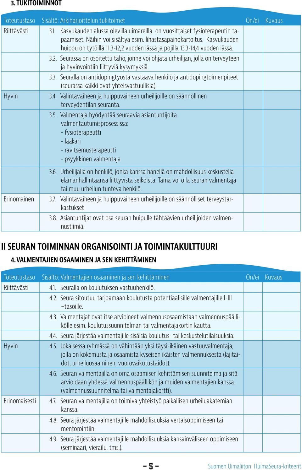 3.3. Seuralla on antidopingtyöstä vastaava henkilö ja antidopingtoimenpiteet (seurassa kaikki ovat yhteisvastuullisia). 3.4.