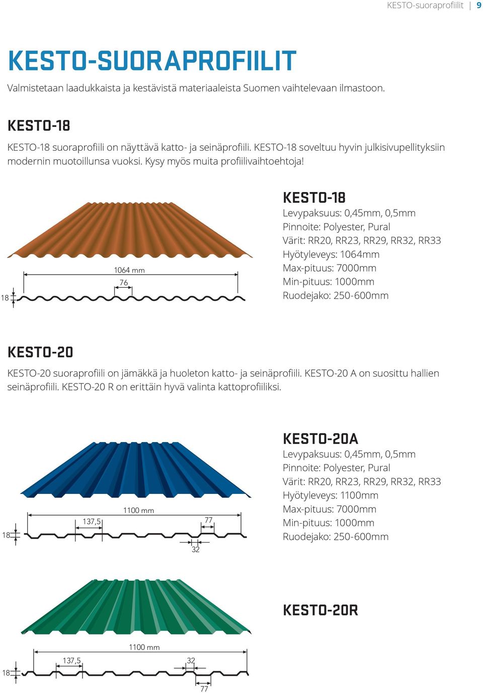 18 1064 76 KESTO-18 Levypaksuus: 0,45, 0,5 Pinnoite: Polyester, Pural Värit: RR20, RR23, RR29, RR32, RR33 Hyötyleveys: 1064 Max-pituus: 7000 Min-pituus: 1000 Ruodejako: 250-600 KESTO-20 KESTO-20