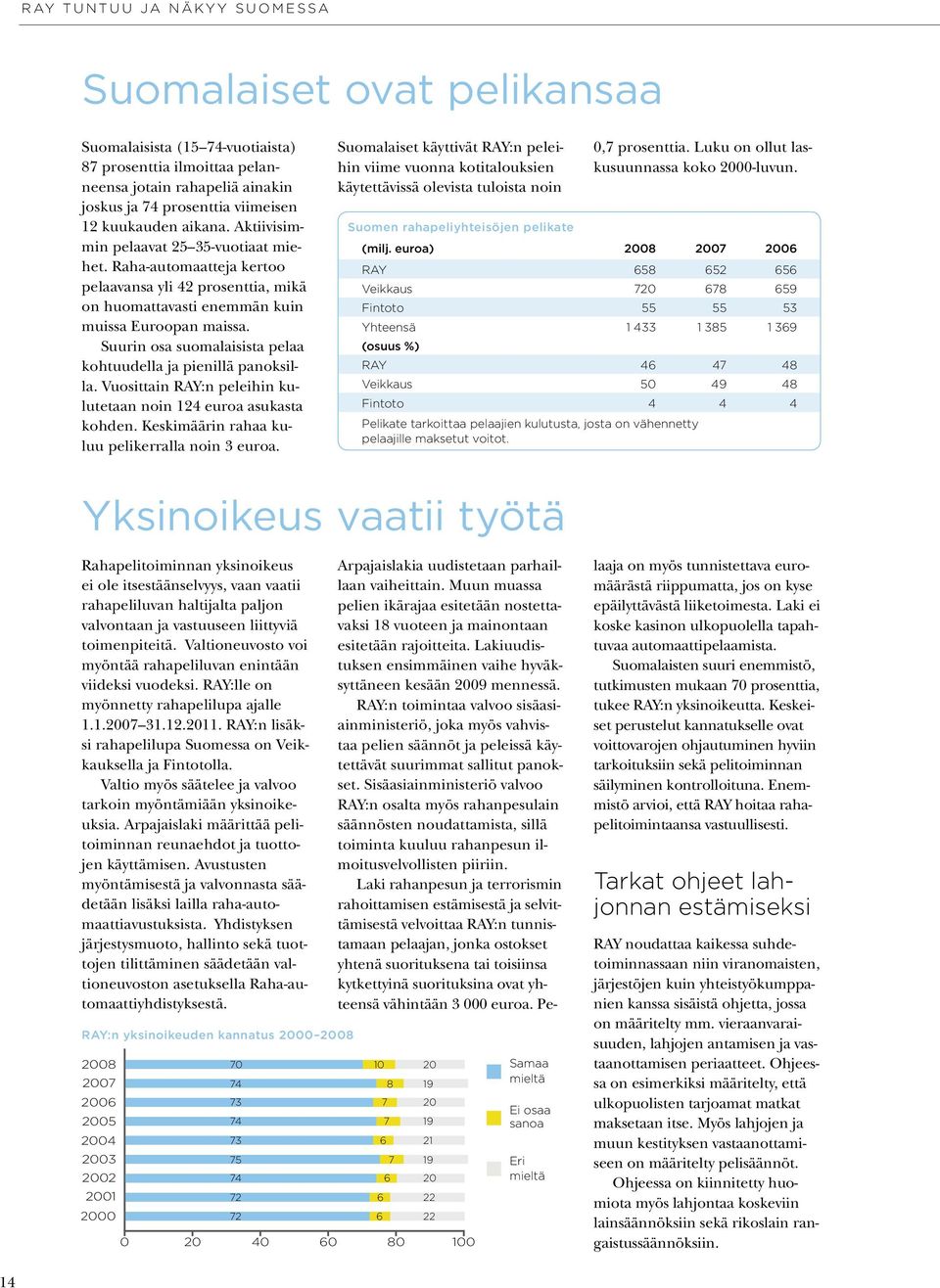 Suurin osa suomalaisista pelaa kohtuudella ja pienillä panoksilla. Vuosittain RAY:n peleihin kulutetaan noin 124 euroa asukasta kohden. Keskimäärin rahaa kuluu pelikerralla noin 3 euroa.