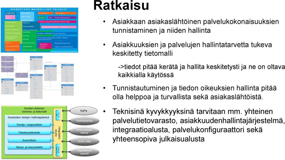 Tunnistautuminen ja tiedon oikeuksien hallinta pitää olla helppoa ja turvallista sekä asiakaslähtöistä.