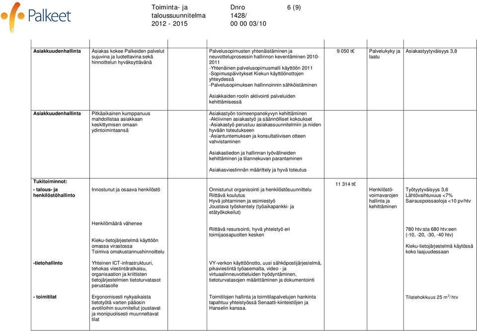 Asiakastyytyväisyys 3,8 Asiakkaiden roolin aktivointi palveluiden kehittämisessä Asiakkuudenhallinta Pitkäaikainen kumppanuus mahdollistaa asiakkaan keskittymisen omaan ydintoimintaansä Asiakastyön