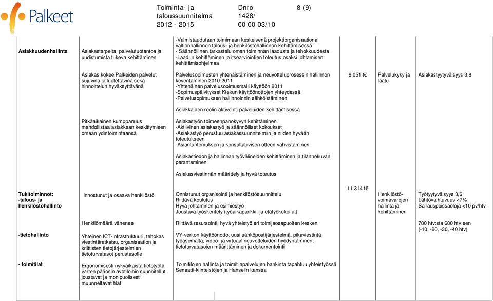 kokee Palkeiden palvelut sujuvina ja luotettavina sekä hinnoittelun hyväksyttävänä Palvelusopimusten yhtenäistäminen ja neuvotteluprosessin hallinnon keventäminen 2010-2011 -Yhtenäinen