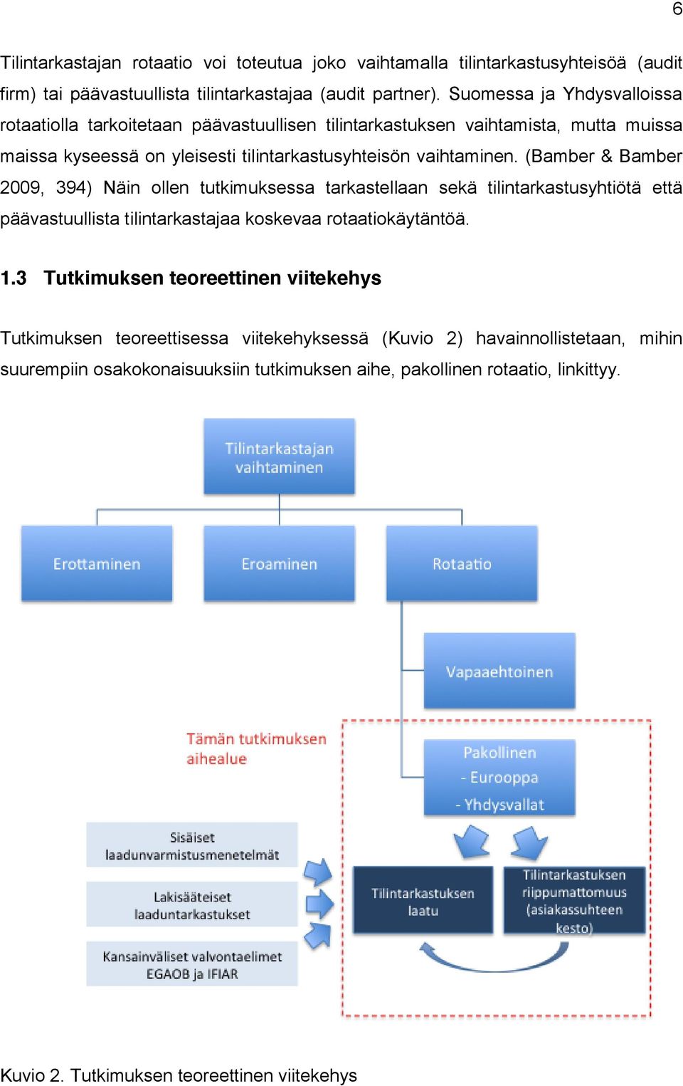 (Bamber & Bamber 2009, 394) Näin ollen tutkimuksessa tarkastellaan sekä tilintarkastusyhtiötä että päävastuullista tilintarkastajaa koskevaa rotaatiokäytäntöä. 1.