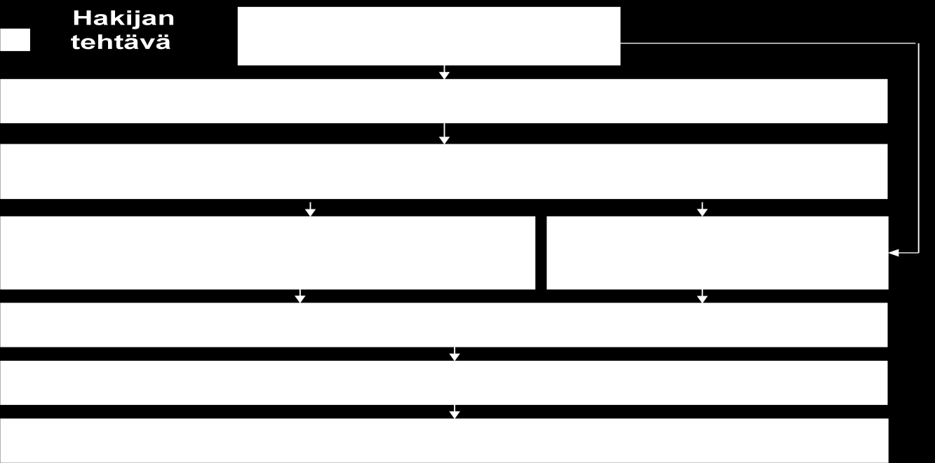 10 Avoimuusmenettelyt Ydinjätehuoltoa säädellään ydinenergialailla (990/1987). Laki tuli voimaan vuonna 1988.