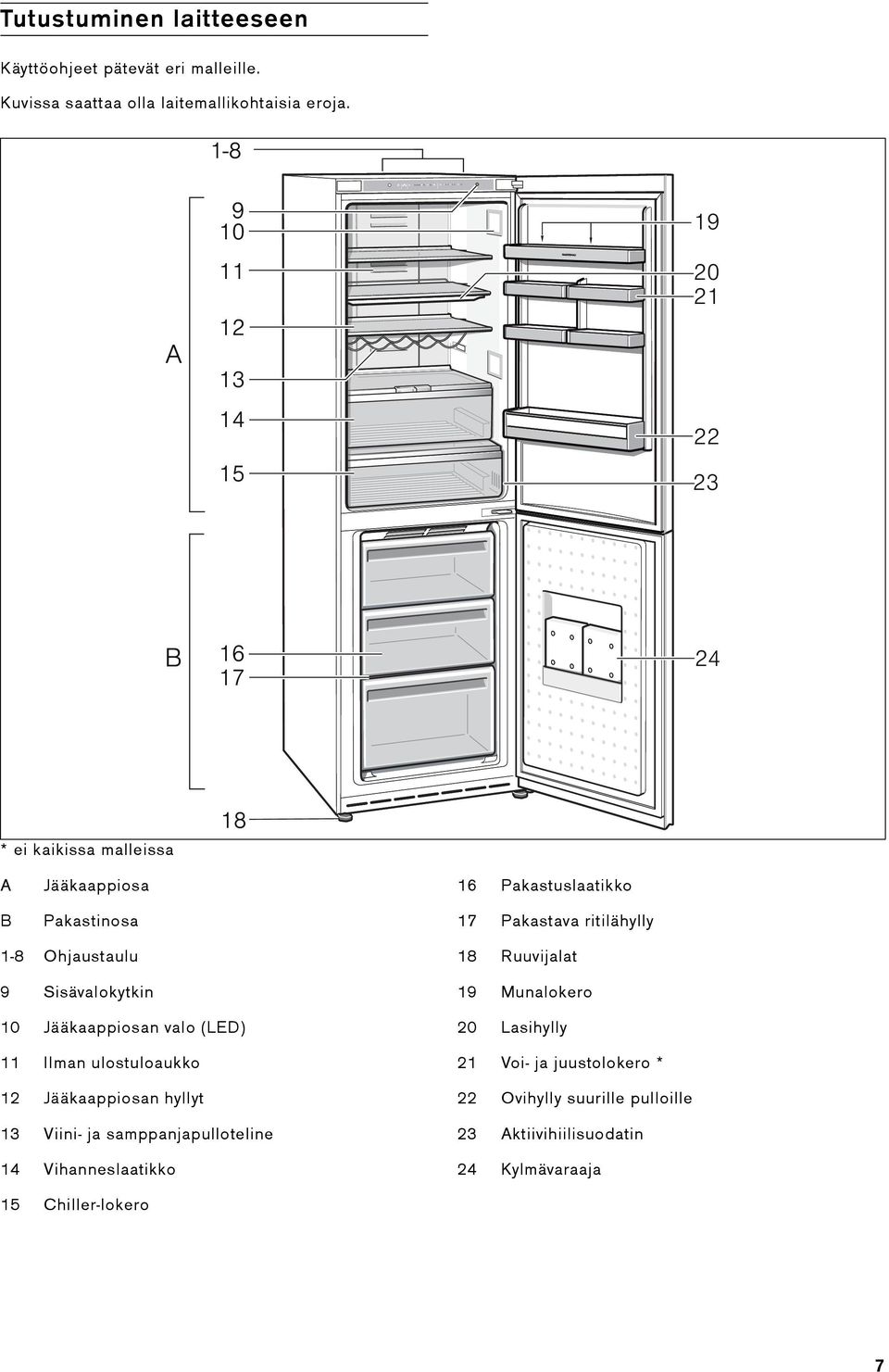 ritilähylly 1-8 Ohjaustaulu 9 Sisävalokytkin 10 Jääkaappiosan valo (LED) 11 Ilman ulostuloaukko 12 Jääkaappiosan hyllyt 13 Viini- ja