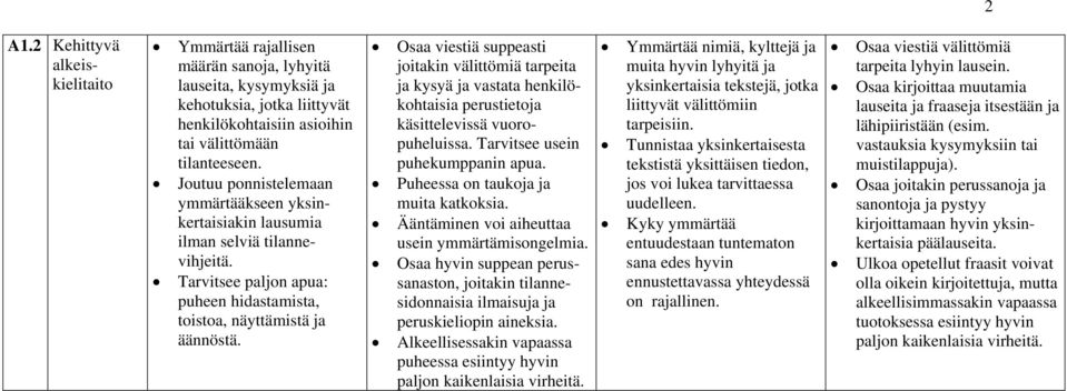 Osaa viestiä suppeasti joitakin välittömiä tarpeita ja kysyä ja vastata henkilökohtaisia perustietoja käsittelevissä vuoropuheluissa. Tarvitsee usein puhekumppanin apua.