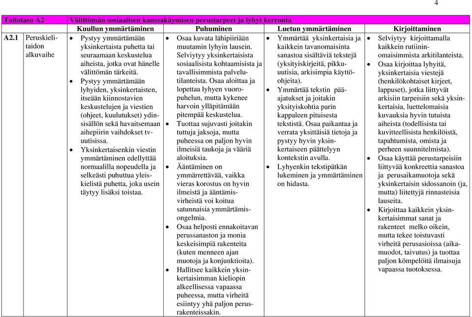 tvuutisissa. Yksinkertaisenkin viestin ymmärtäminen edellyttää normaalilla nopeudella ja selkeästi puhuttua yleiskielistä puhetta, joka usein täytyy lisäksi toistaa.