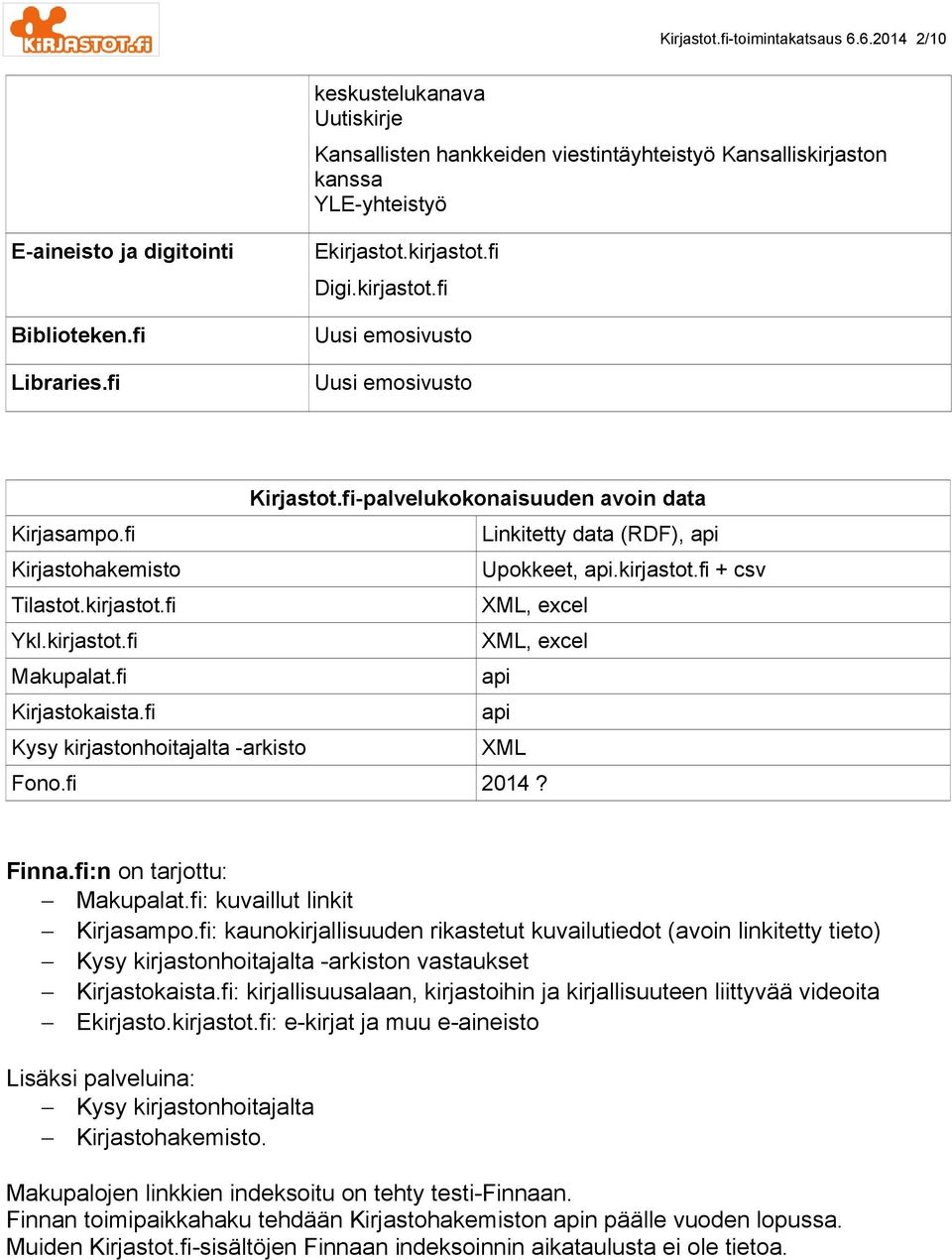 fi Linkitetty data (RDF), api Kirjastohakemisto Upokkeet, api.kirjastot.fi + csv Tilastot.kirjastot.fi XML, excel Ykl.kirjastot.fi XML, excel Makupalat.fi api Kirjastokaista.