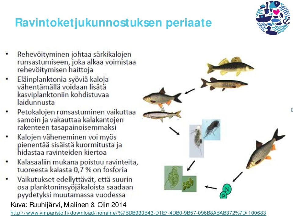 http://www.ymparisto.