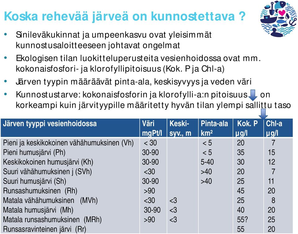 P ja Chl-a) Järven tyypin määräävät pinta-ala, keskisyvyys ja veden väri Kunnostustarve: kokonaisfosforin ja klorofylli-a:n pitoisuus on korkeampi kuin järvityypille määritetty hyvän tilan ylempi