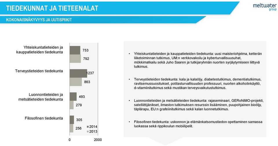 tutkimus, UM:n verkkovakoilu ja kyberturvallisuusuhat, mökkimatkailu sekä Juho Saaren ja tutkijaryhmän nuorten syrjäytymiseen liittyvä tutkimus.