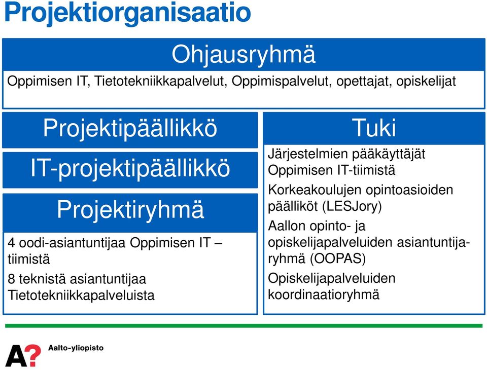 asiantuntijaa Tietotekniikkapalveluista Tuki Järjestelmien pääkäyttäjät Oppimisen IT-tiimistä Korkeakoulujen