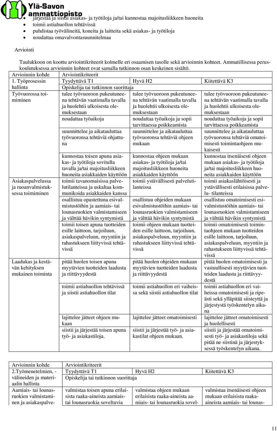 Työprosessin Työvuorossa toimiminen Asiakaspalvelussa ja ruoanvalmistuksessa toimiminen Laadukas ja kestävän kehityksen mukainen toiminta tehtävän vaatimalla tavalla ja huolehtii ulkoisesta