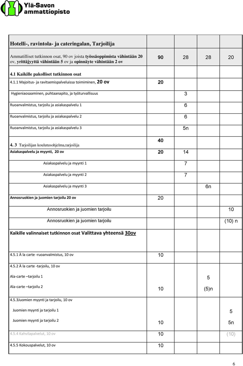 Ruoanvalmistus, tarjoilu ja asiakaspalvelu 2 6 Ruoanvalmistus, tarjoilu ja asiakaspalvelu 3 5n 4.