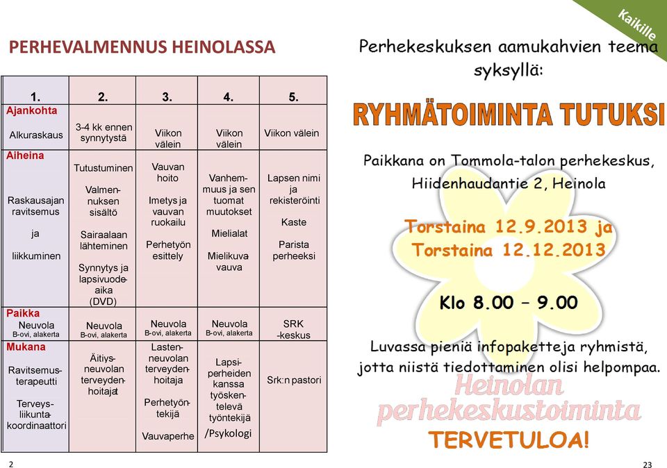 Tutustuminen Valmen - nuksen sisältö Sairaalaan lähteminen Synnytys ja lapsivuode - aika (DVD) Neuvola B - o vi, alakerta Äitiys - neuvolan terveyden - hoitaja t Viikon välein Vauvan hoito Imetys ja