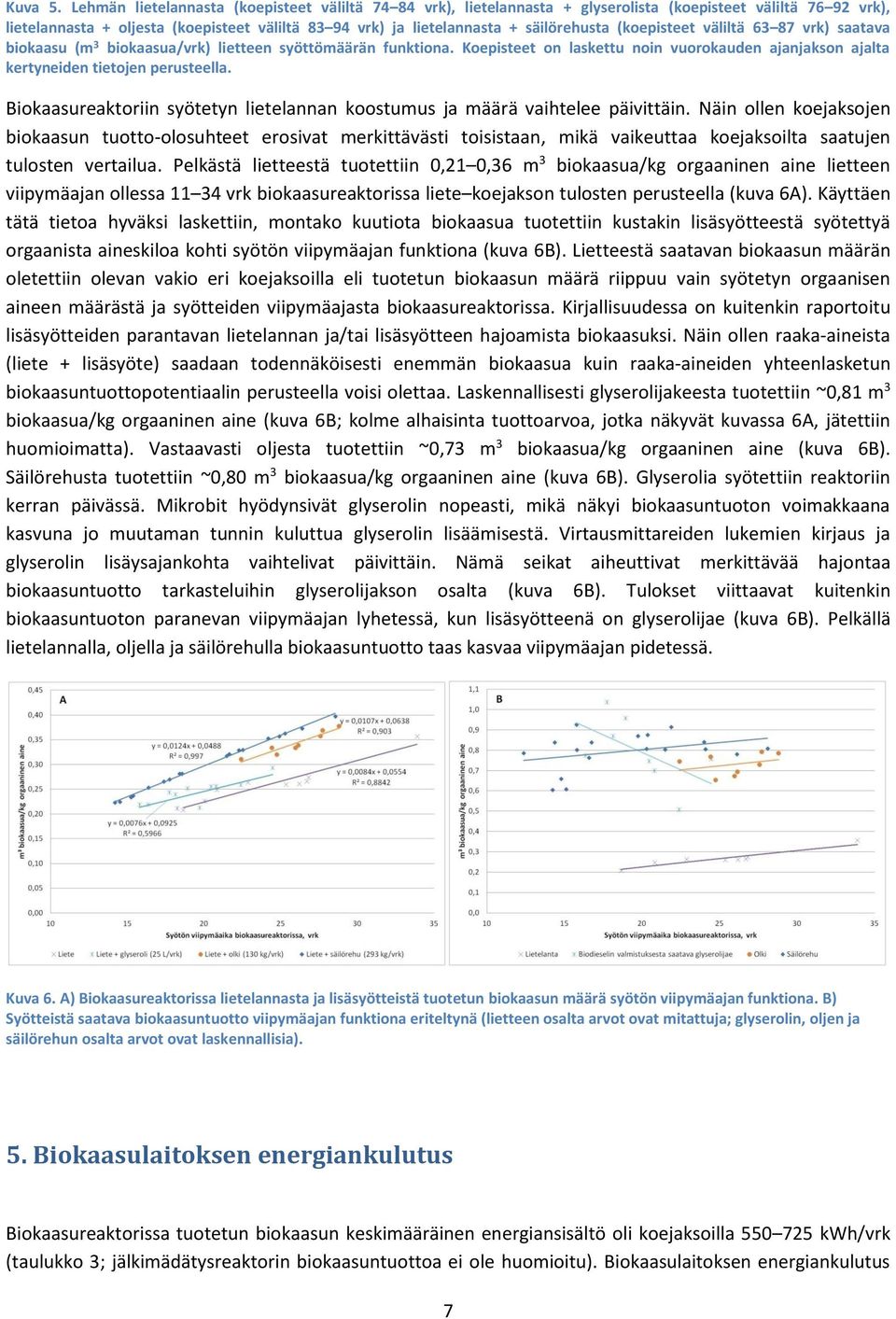 säilörehusta (koepisteet väliltä 63 87 vrk) saatava biokaasu (m 3 biokaasua/vrk) lietteen syöttömäärän funktiona.