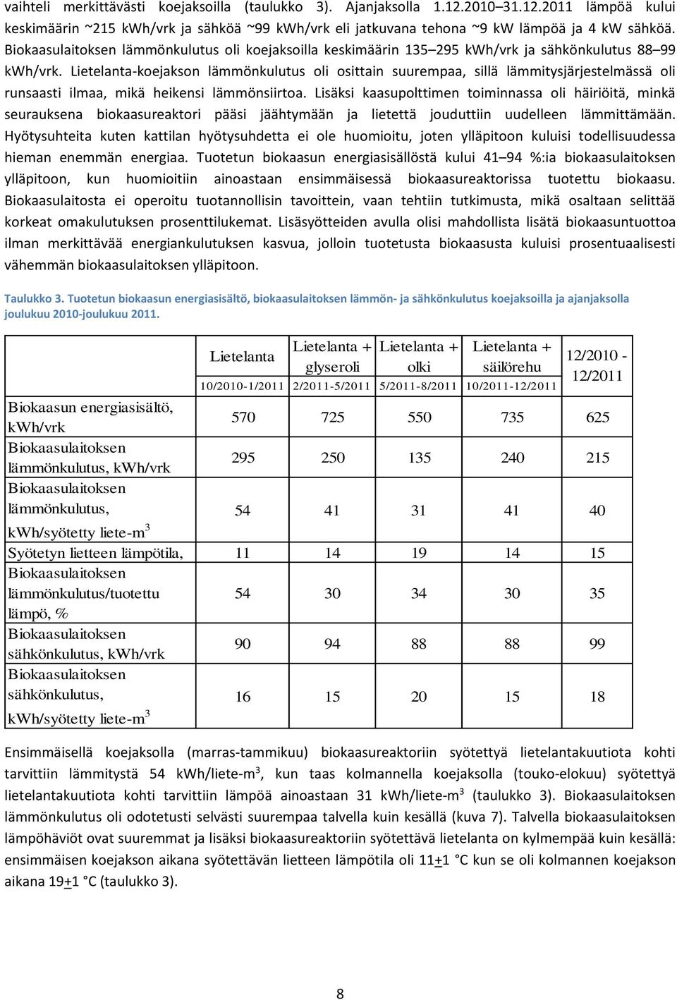 Lietelanta-koejakson lämmönkulutus oli osittain suurempaa, sillä lämmitysjärjestelmässä oli runsaasti ilmaa, mikä heikensi lämmönsiirtoa.