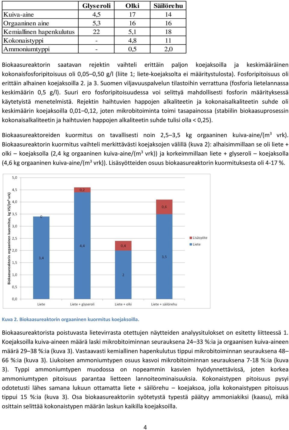 Suomen viljavuuspalvelun tilastoihin verrattuna (fosforia lietelannassa keskimäärin 0,5 g/l). Suuri ero fosforipitoisuudessa voi selittyä mahdollisesti fosforin määrityksessä käytetyistä menetelmistä.