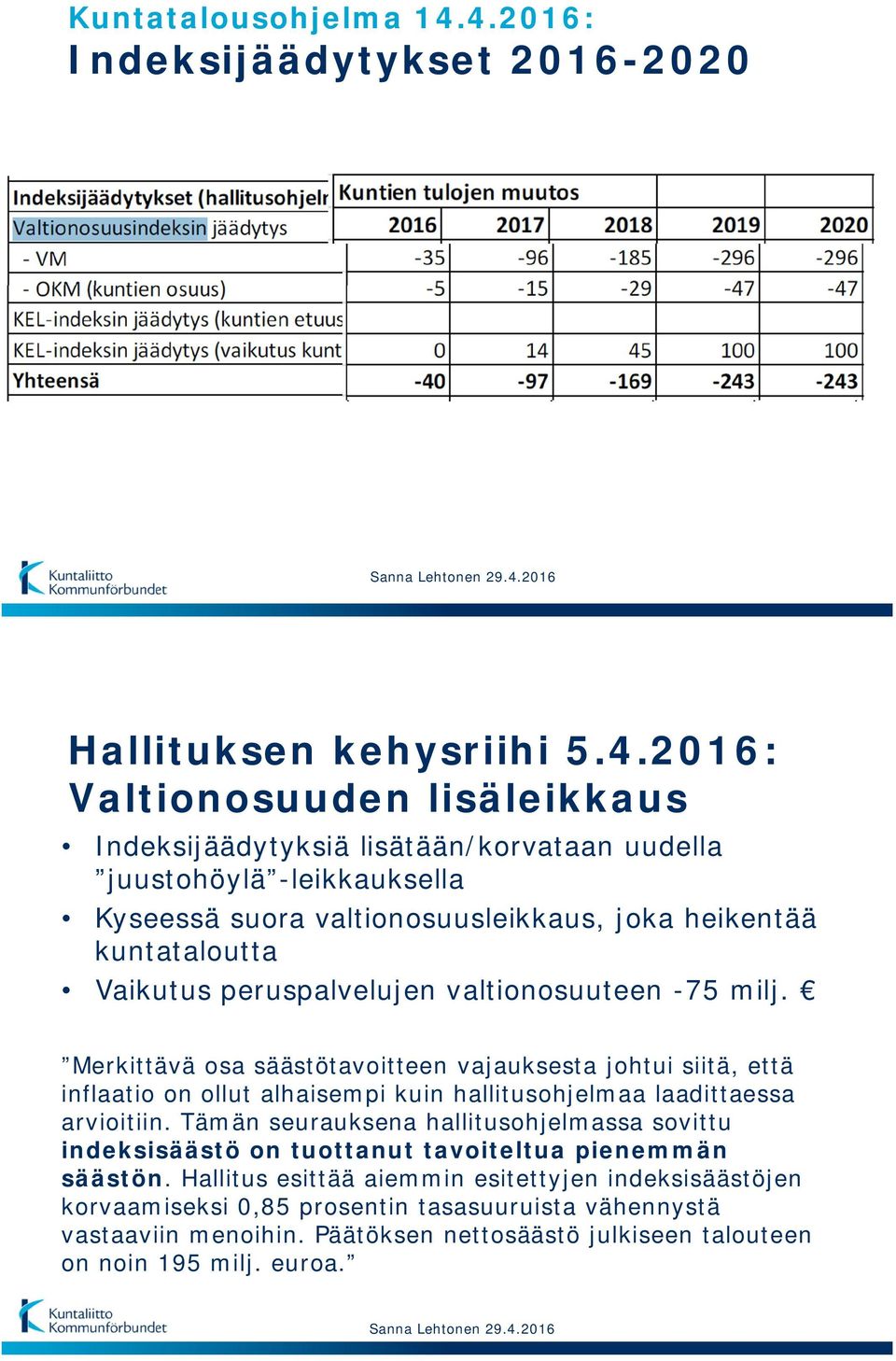 valtionosuusleikkaus, joka heikentää kuntataloutta Vaikutus peruspalvelujen valtionosuuteen -75 milj.