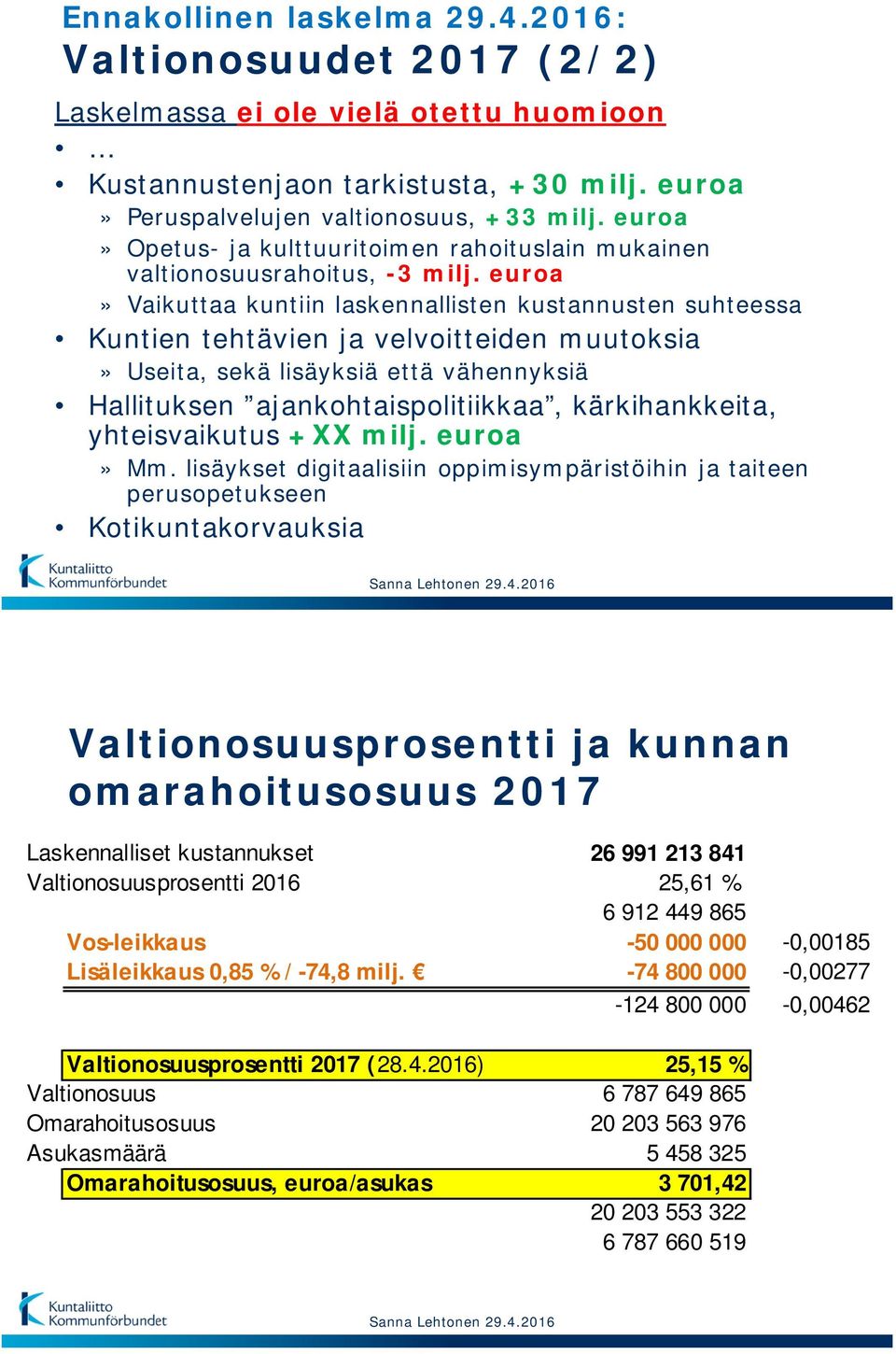 euroa» Vaikuttaa kuntiin laskennallisten kustannusten suhteessa Kuntien tehtävien ja velvoitteiden muutoksia» Useita, sekä lisäyksiä että vähennyksiä Hallituksen ajankohtaispolitiikkaa,