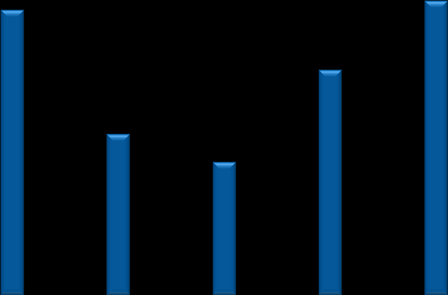 9 2 Suomenkielinen varhaiskasvatus - toimintaympäristö 25 000 20 000 20 115 20 313 20 493 15 000 10 000 2013 2014 2015 5 000 0 Kuva 3: Espoon suomen- ja vieraskieliset lapset vuoden alussa vuosina