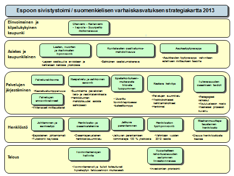 Asukkaita 10 20 000 18 000 16 000 14 000 12 000 10 000 8 000 6 000 Suomi ja saame Ruotsi Muu kieli 4 000 2 000 0 Kuva 5: Espoolaiset