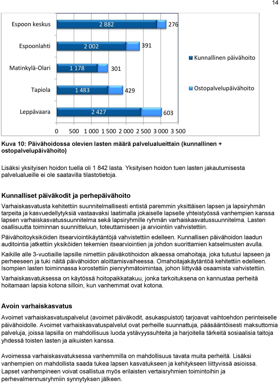 Yksityisen hoidon tuen lasten jakautumisesta palvelualueille ei ole saatavilla tilastotietoja.