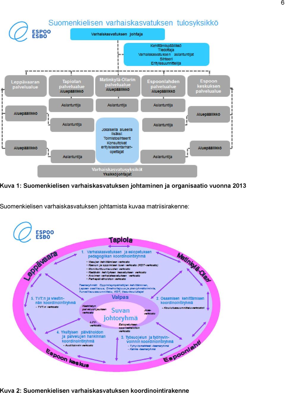 Suomenkielisen varhaiskasvatuksen johtamista kuvaa