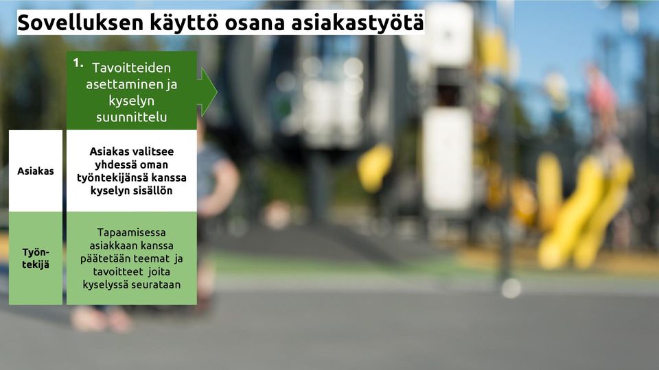 valitsee yhdessä oman työntekijänsä kanssa kyselyn sisällön