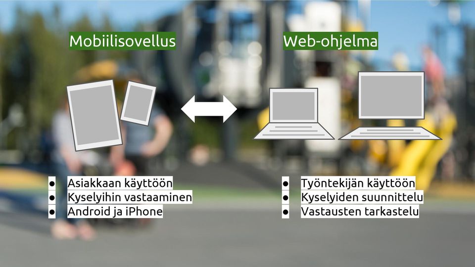 Android ja iphone Työntekijän käyttöön