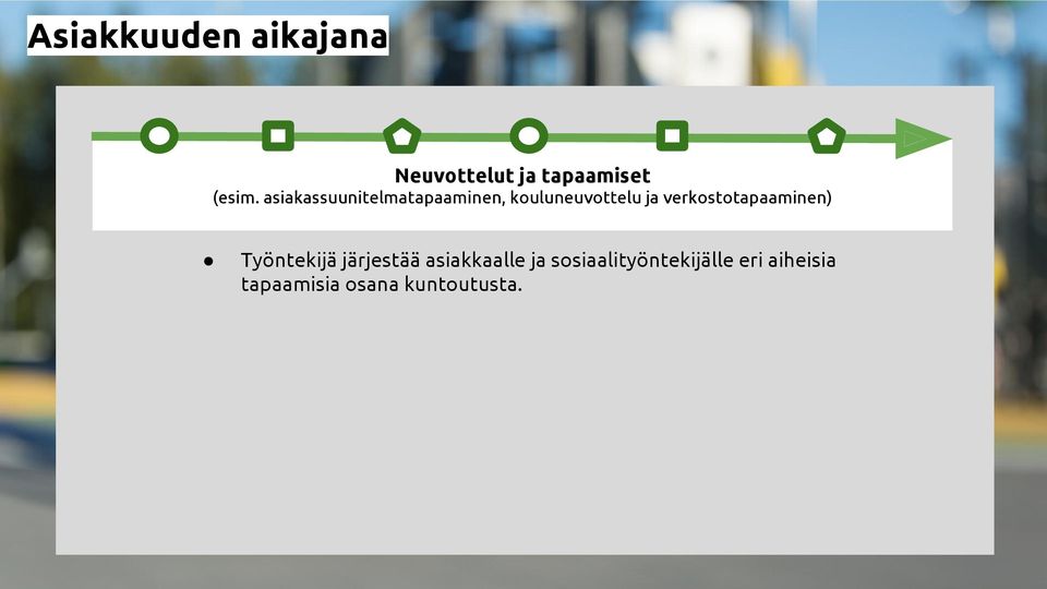 verkostotapaaminen) Työntekijä järjestää asiakkaalle ja