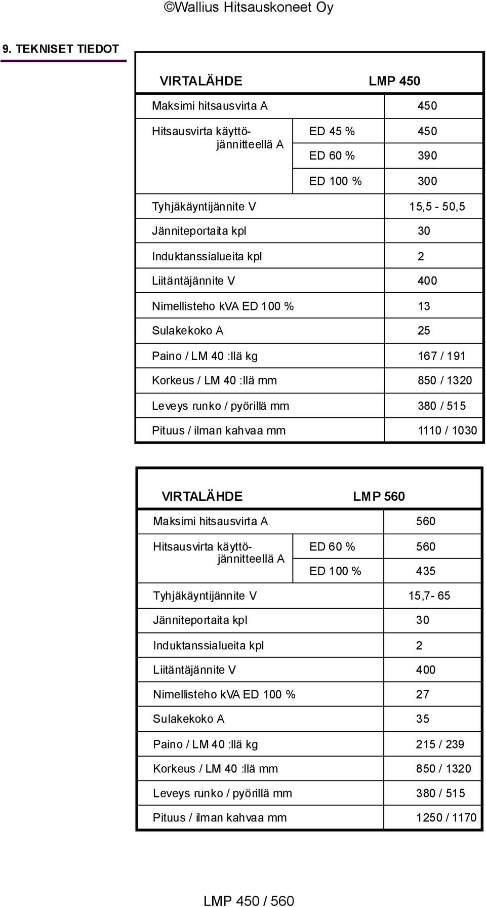 Pituus / ilman kahvaa mm 1110 / 1030 VIRTALÄHDE LMP 560 Maksimi hitsausvirta A Hitsausvirta käyttöjännitteellä A ED 60 % ED 100 % 560 560 435 Tyhjäkäyntijännite V 15,7-65 Jänniteportaita kpl 30