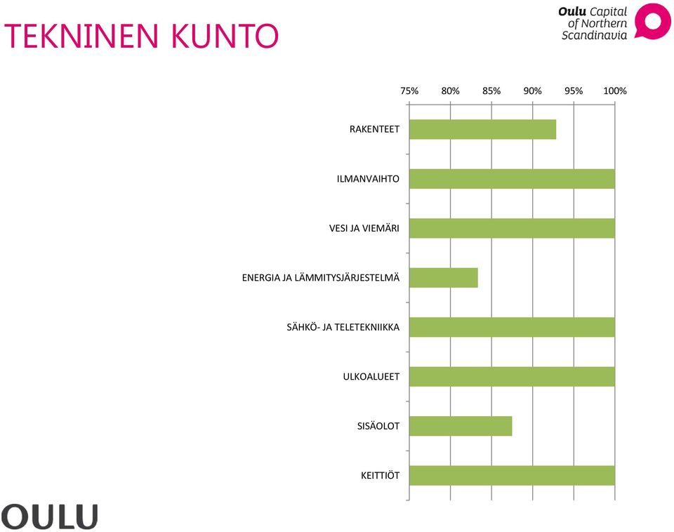 ENERGIA JA LÄMMITYSJÄRJESTELMÄ SÄHKÖ JA