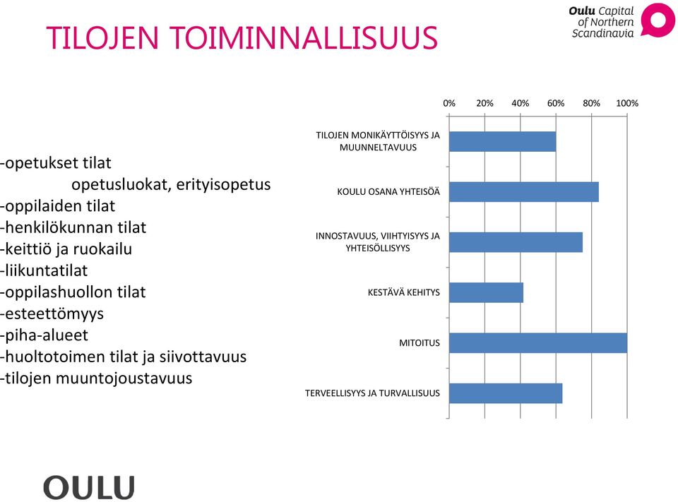 huoltotoimen tilat ja siivottavuus tilojen muuntojoustavuus TILOJEN MONIKÄYTTÖISYYS JA MUUNNELTAVUUS KOULU