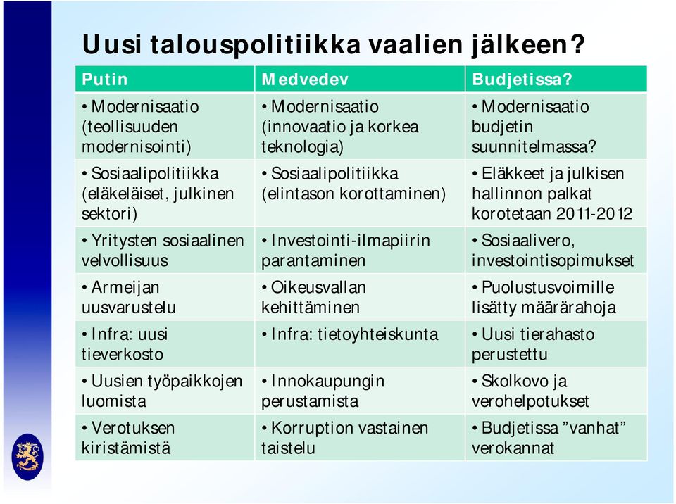 luomista Verotuksen kiristämistä Modernisaatio (innovaatio ja korkea teknologia) Sosiaalipolitiikka (elintason korottaminen) Investointi-ilmapiirin parantaminen Oikeusvallan kehittäminen Infra: