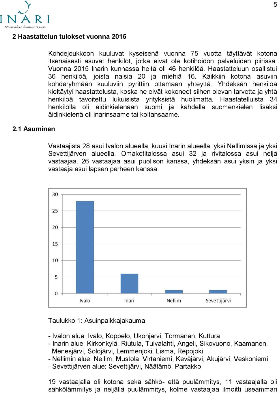 Yhdeksän henkilöä kieltäytyi haastattelusta, koska he eivät kokeneet siihen olevan tarvetta ja yhtä henkilöä tavoitettu lukuisista yrityksistä huolimatta.