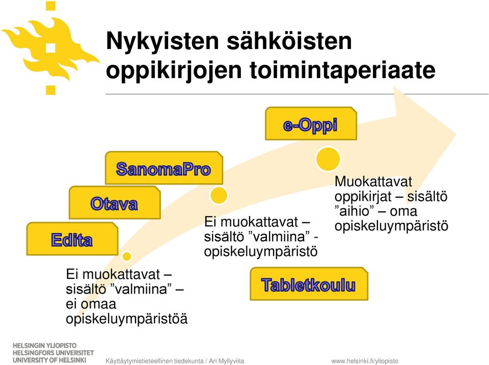 opiskeluympäristöä Ei muokattavat sisältö valmiina -
