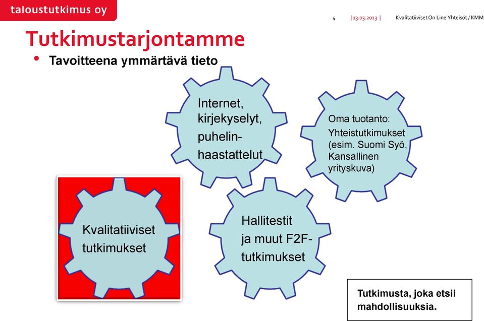 haastattelut Oma tuotanto: Yhteistutkimukset (esim.