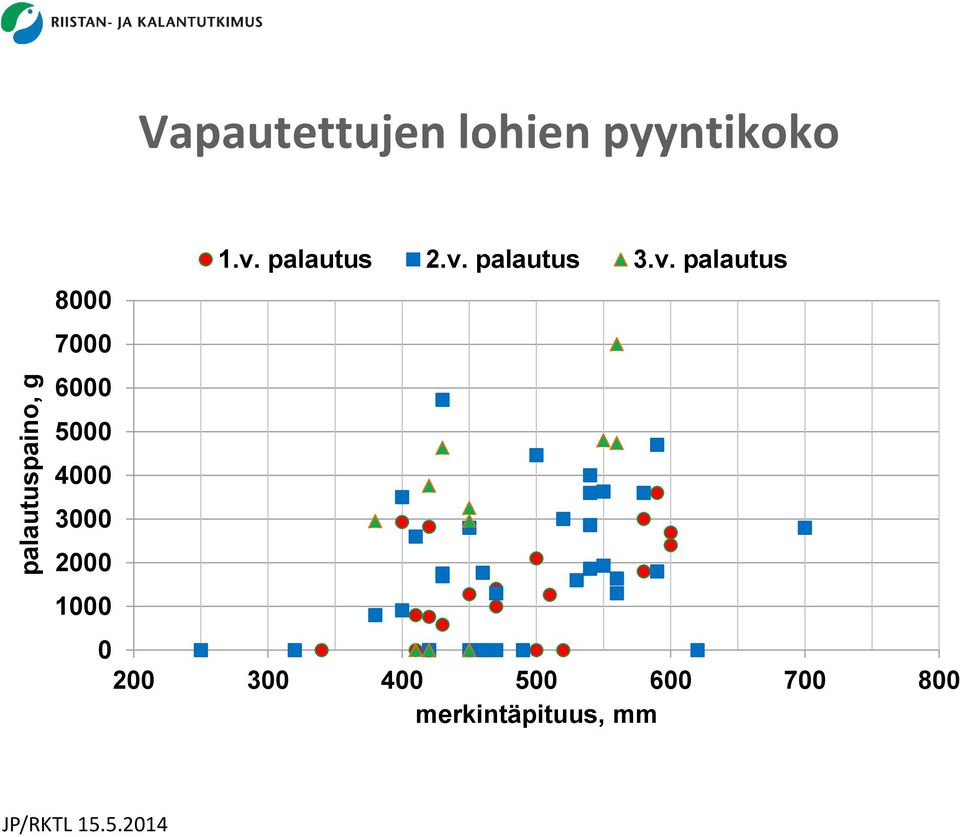 palautus 2.v.