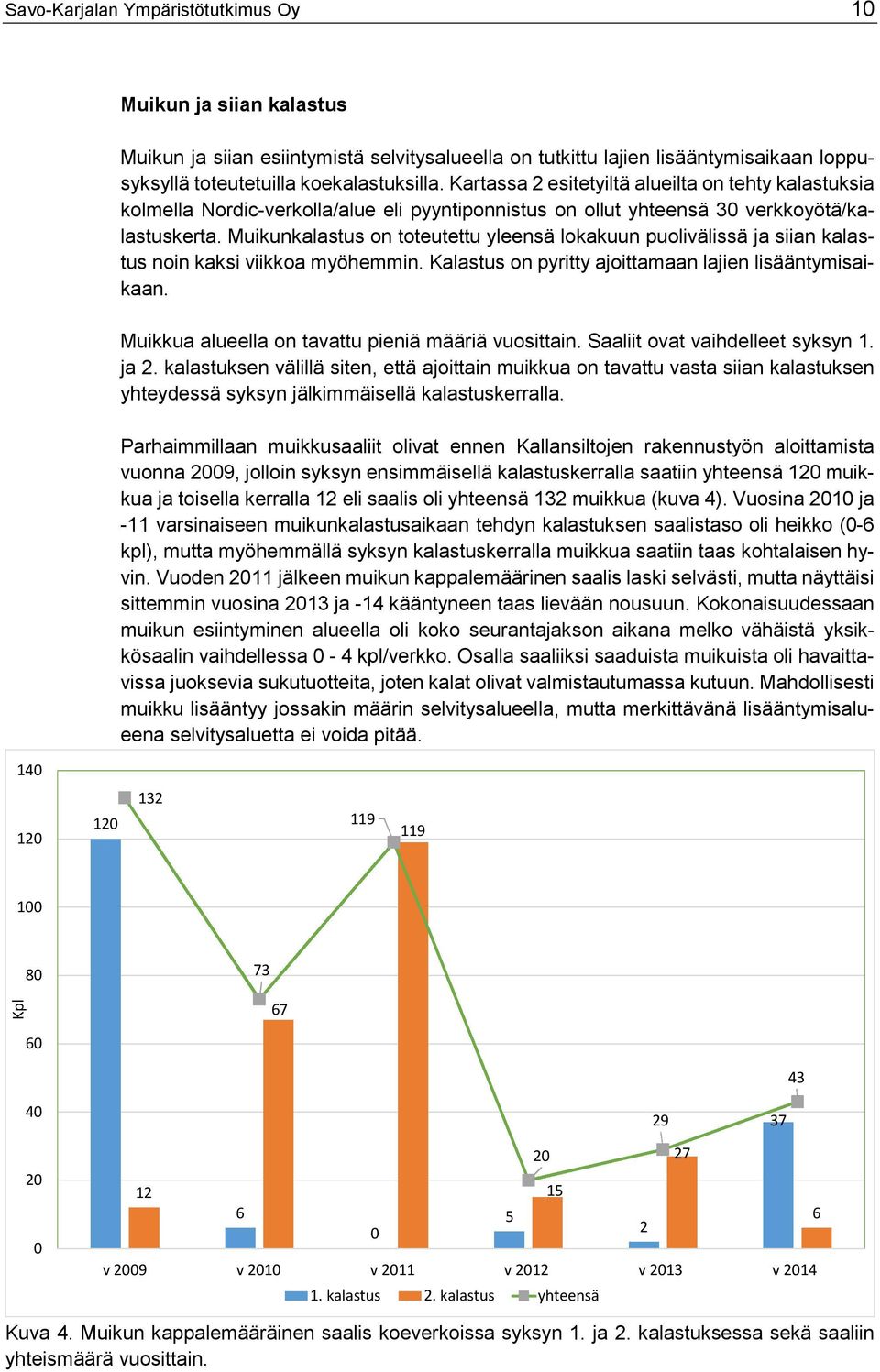 Muikunkalastus on toteutettu yleensä lokakuun puolivälissä ja siian kalastus noin kaksi viikkoa myöhemmin. Kalastus on pyritty ajoittamaan lajien lisääntymisaikaan.