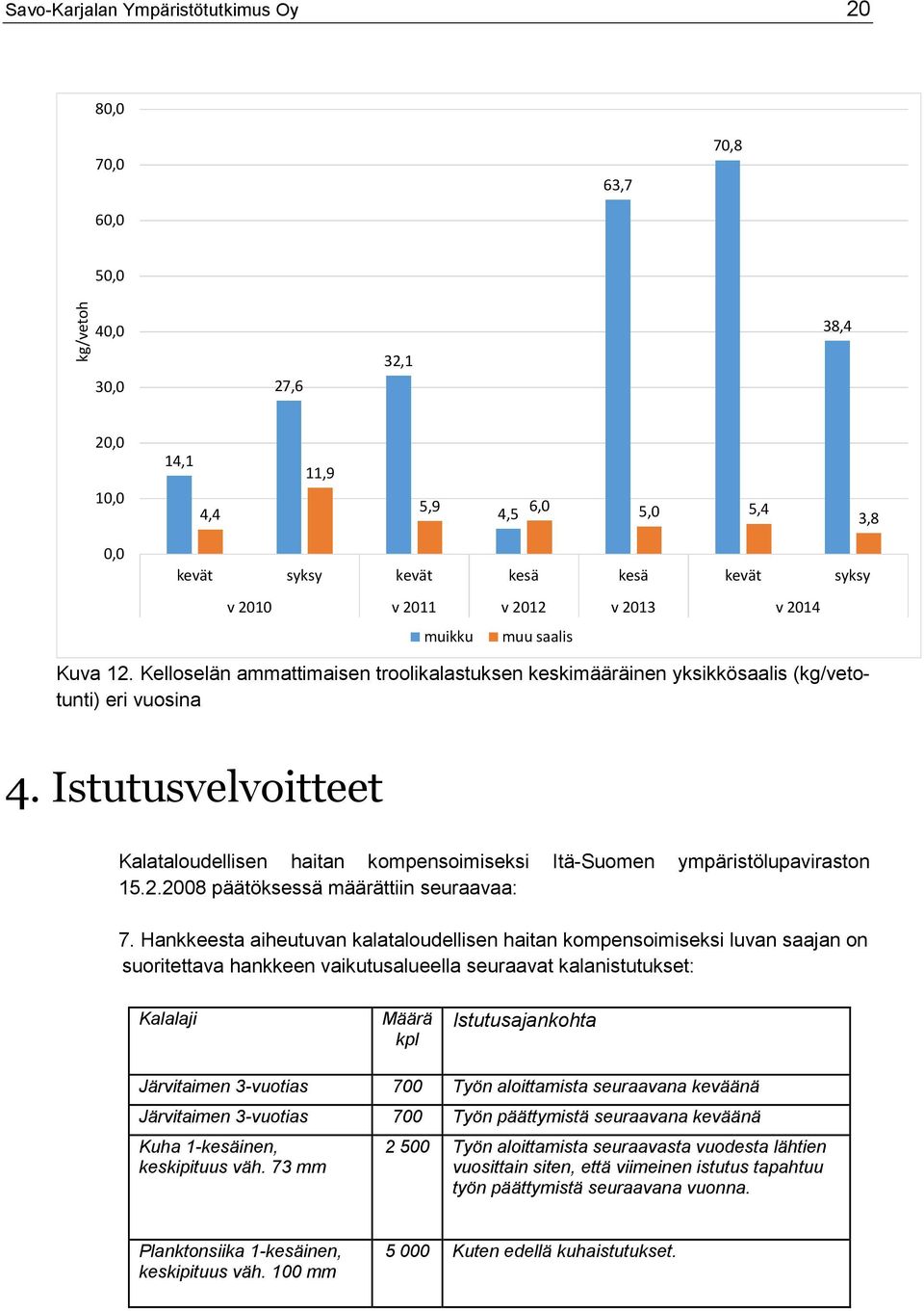 Istutusvelvoitteet Kalataloudellisen haitan kompensoimiseksi Itä-Suomen ympäristölupaviraston 15.2.2008 päätöksessä määrättiin seuraavaa: 7.