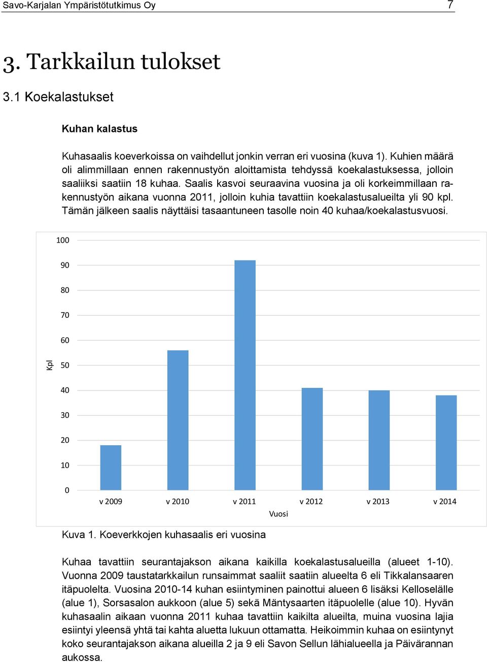 Saalis kasvoi seuraavina vuosina ja oli korkeimmillaan rakennustyön aikana vuonna 2011, jolloin kuhia tavattiin koekalastusalueilta yli 90 kpl.